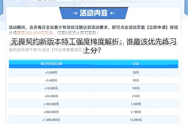 无畏契约新版本特工强度梯度解析：谁最该优先练习上分？